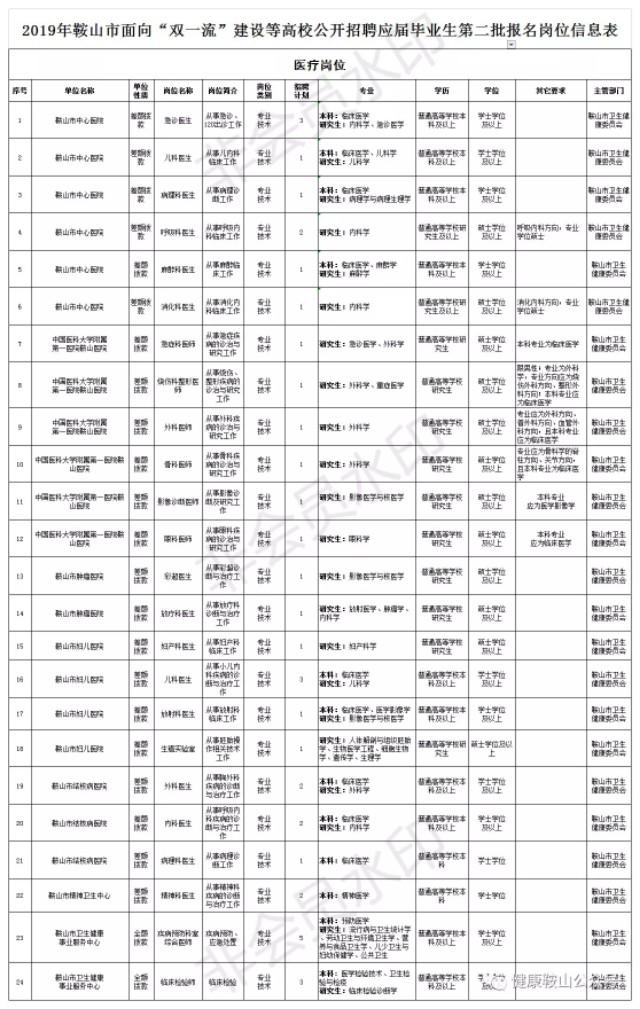 鞍山最新招聘信息总览