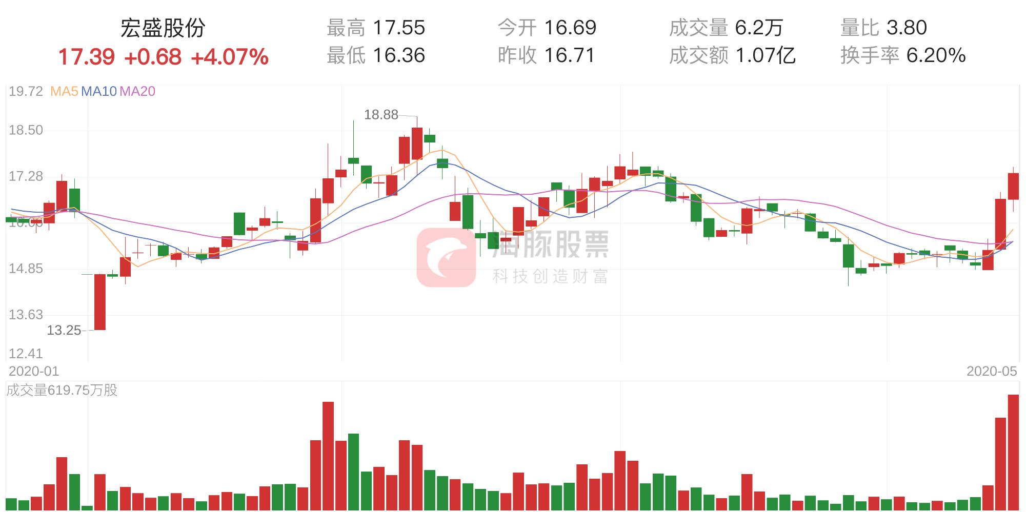 宏盛股份最新消息全面解读与分析