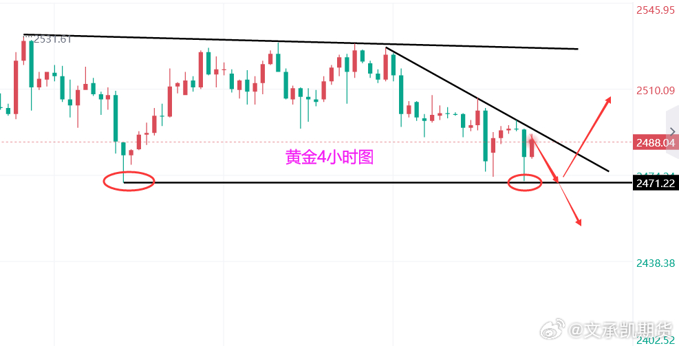 黄金走势最新分析，市场趋势及影响因素深度探讨