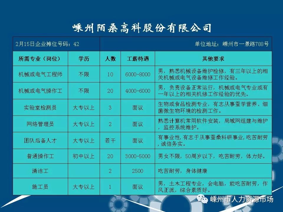 嵊州招聘网更新招聘动态，共创美好未来，把握职业新机遇