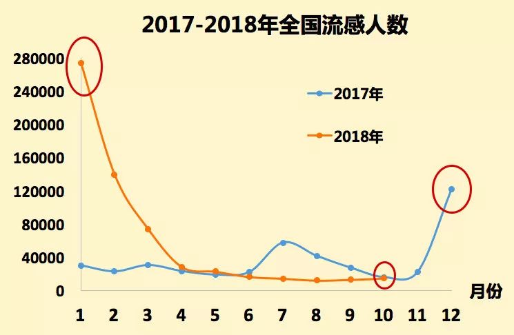 揭秘2017年流感疫情及其影响