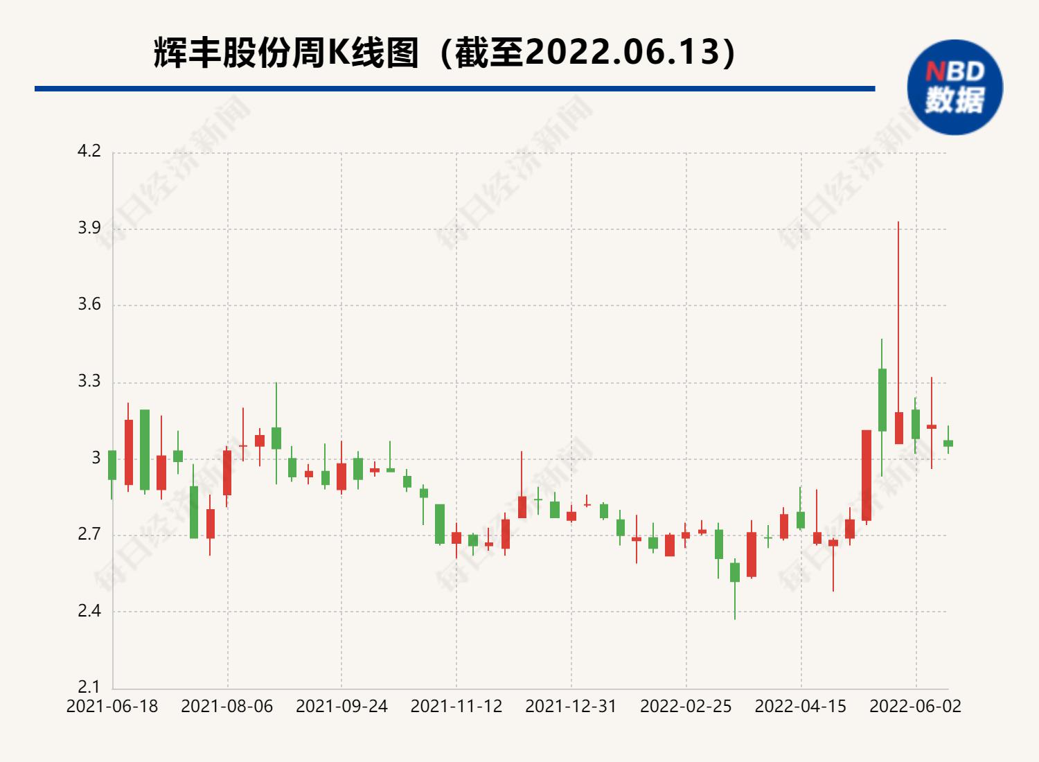 辉丰股份最新消息综述，动态更新与深度解析