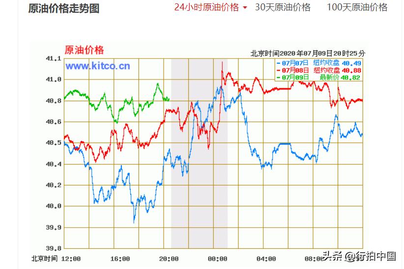 最新国际油价走势解析及趋势预测