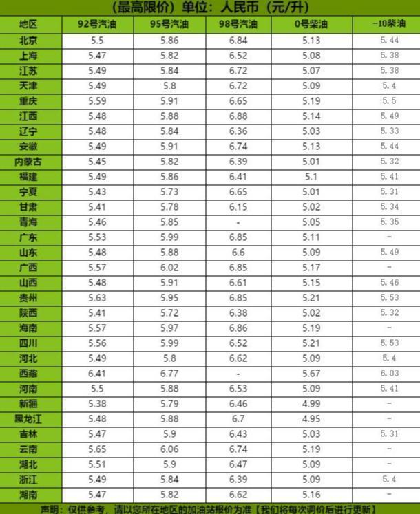 福州最新油价动态解析