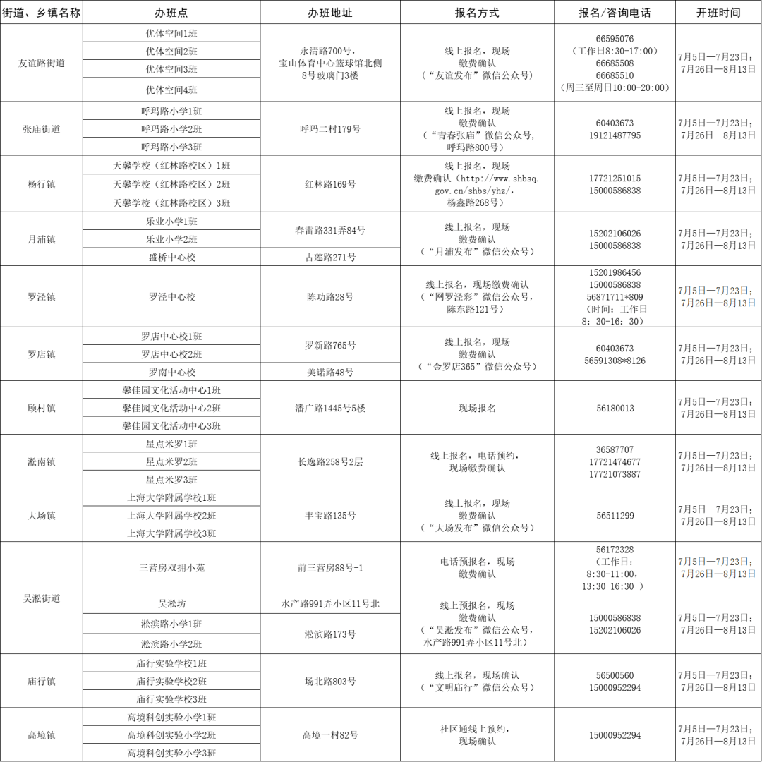 新兴区文化局最新招聘信息与职位详解公告