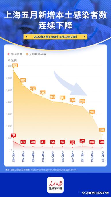 上海疫情最新分析报告概览