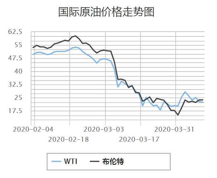 国际原油期货价格行情最新解析