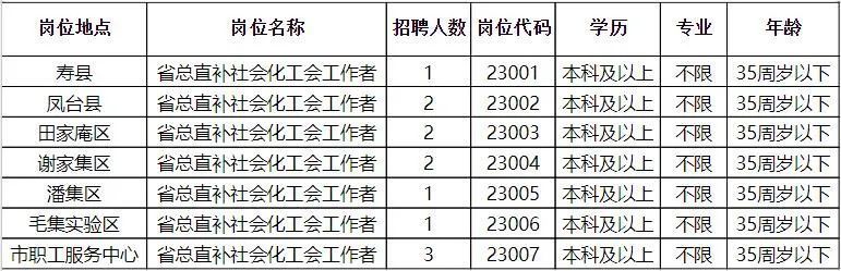 邳州市科技局招聘新动态与行业动态概览