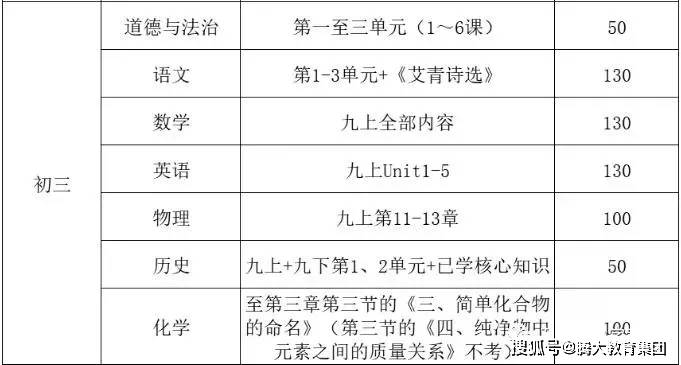 常熟初中排名一览，最新概览