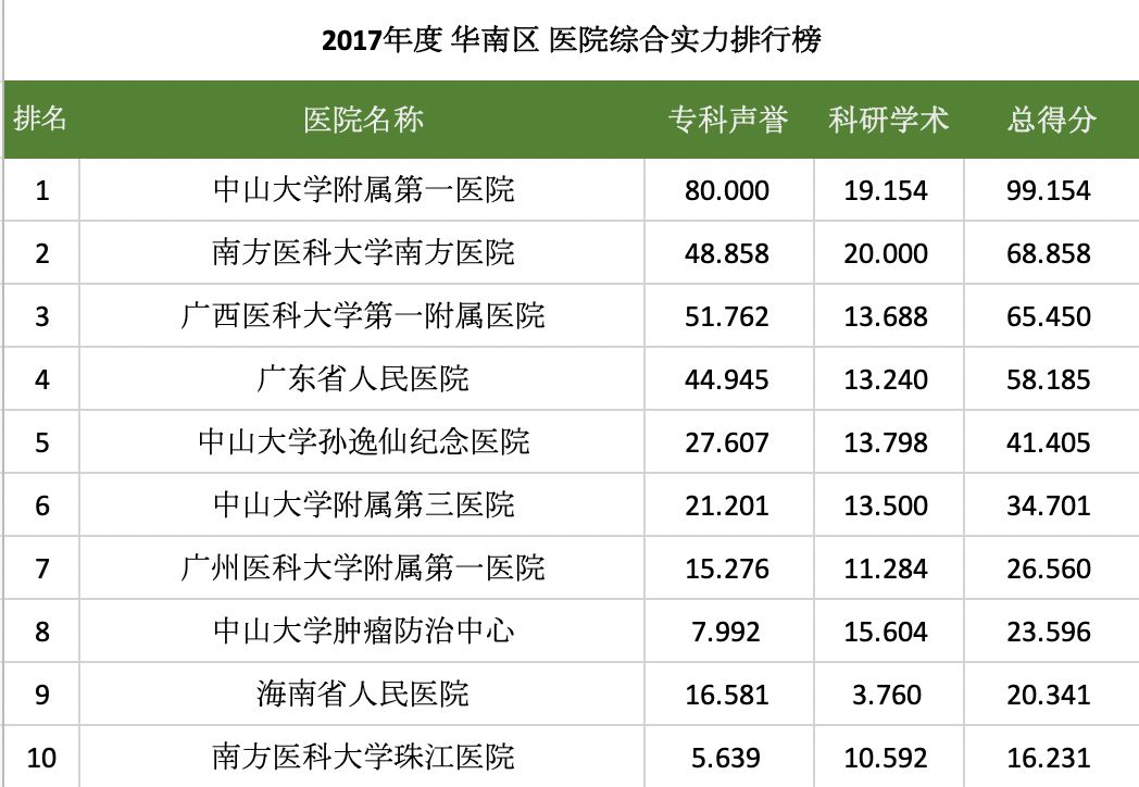 全国医院最新排名揭示医疗领域卓越成就与发展趋势概览