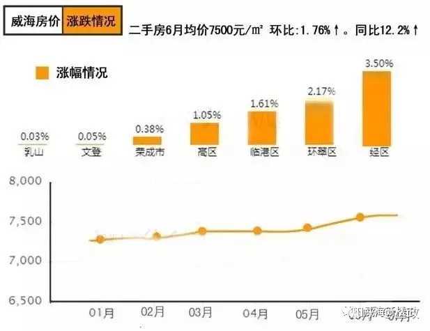 威海房价最新动态分析