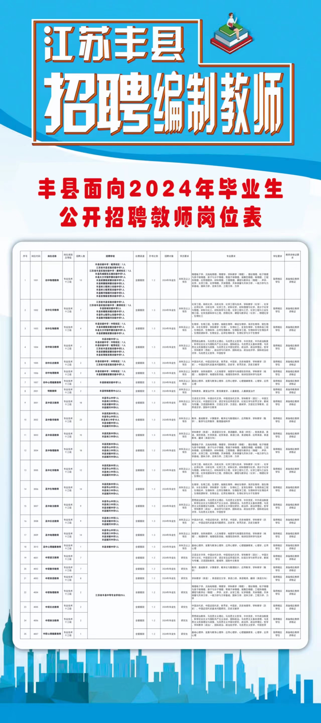 余干县科技局等最新招聘信息汇总