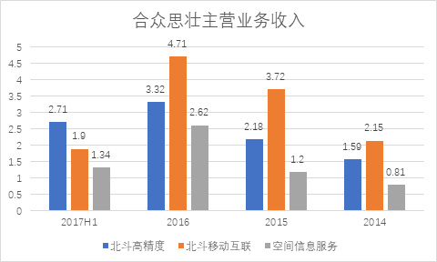 合众思壮重组进展顺利，迈向未来新篇章