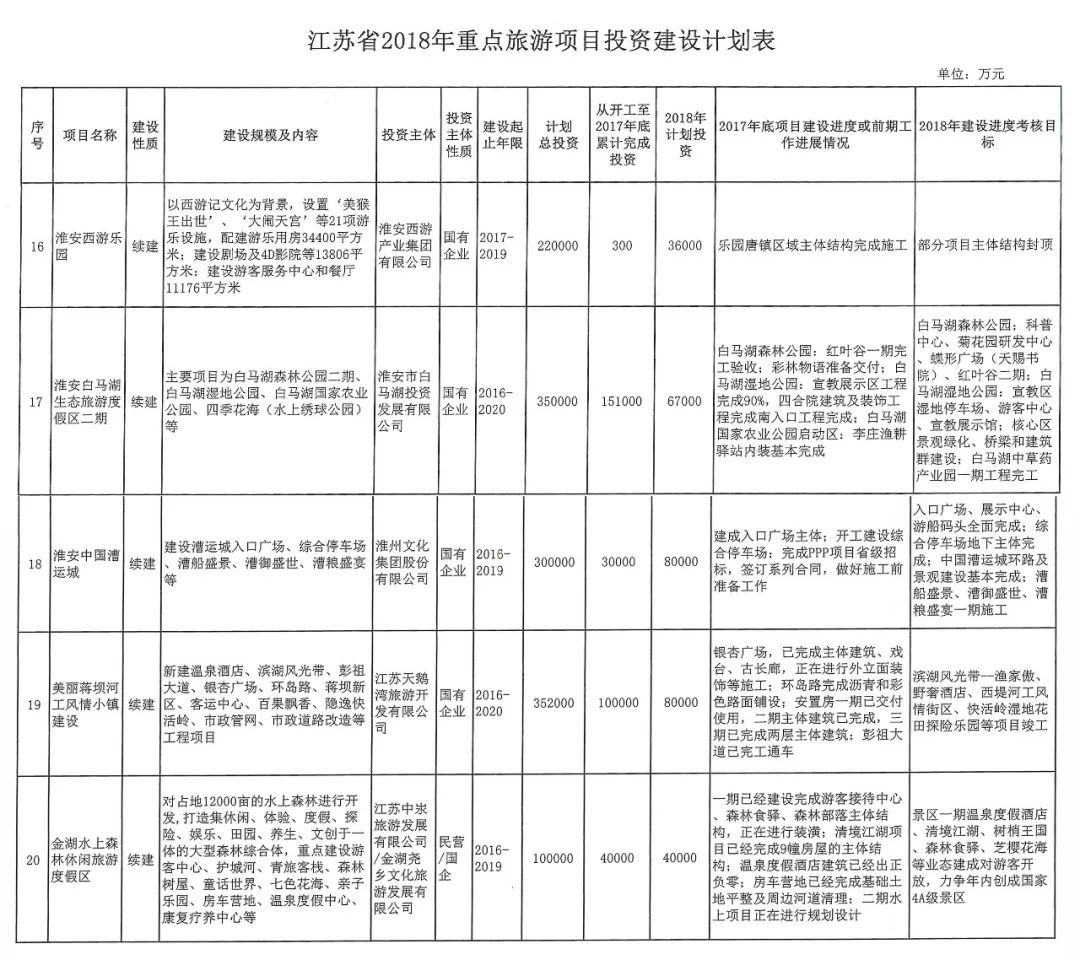 金湖县文化局发展规划展望，未来蓝图揭秘