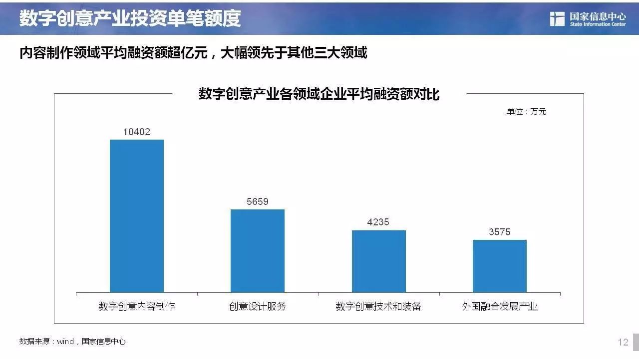 最新产业，时代变革的驱动力源泉