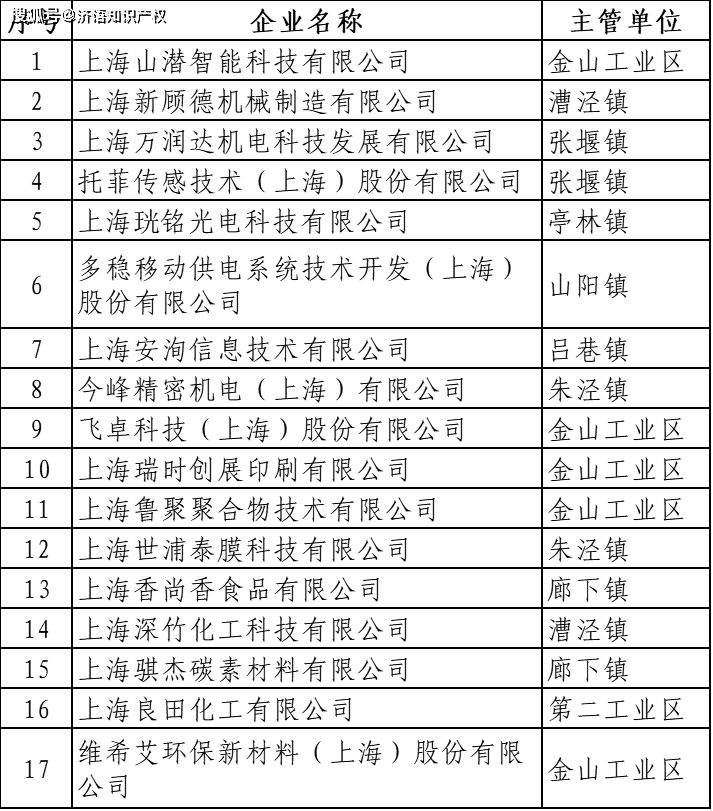 金山区科技局人事任命动态解读