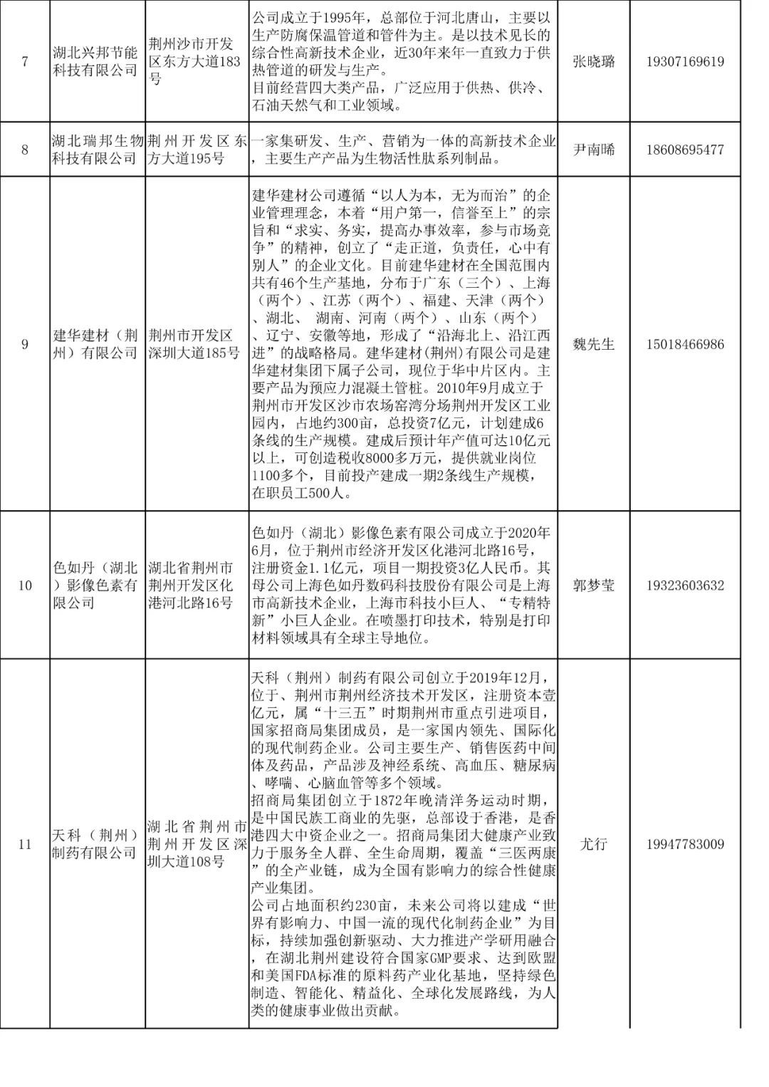 川汇区科技局最新招聘概览