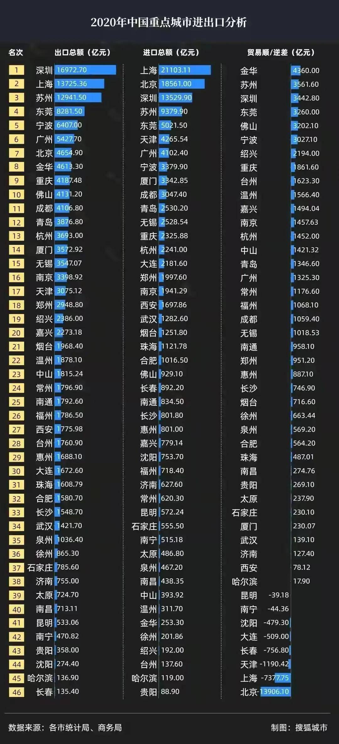 中国城市最新排名，繁荣与活力新篇章揭晓