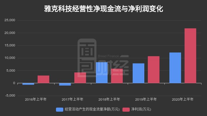 雅克科技引领科技创新，塑造行业未来新篇章