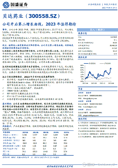 贝达药业最新消息全面解读