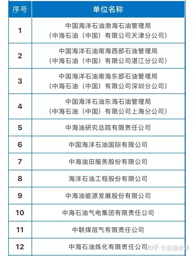 中海油招聘网最新动态与招聘机会探讨