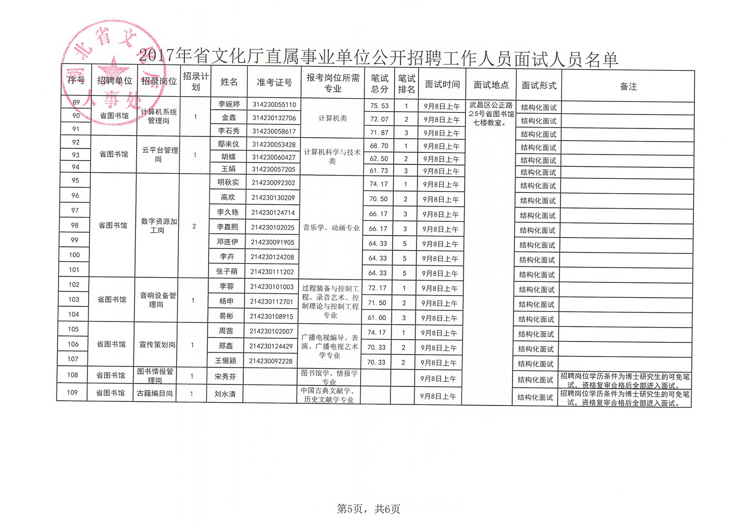 掇刀区文化局招聘最新信息及动态发布