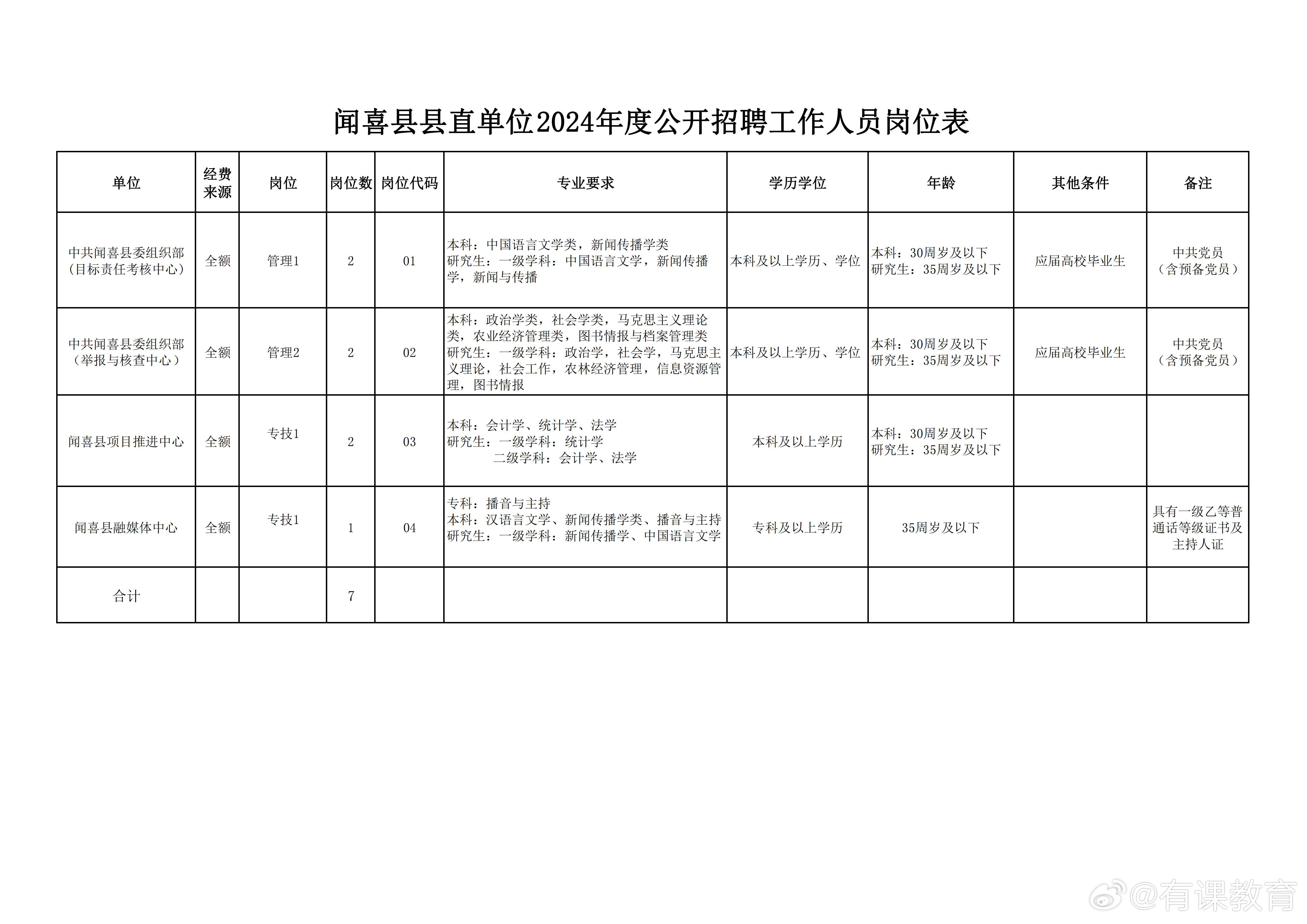 肃南裕固族自治县图书馆最新招聘公告汇总