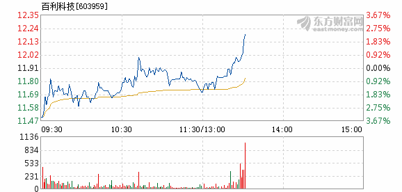 百利科技最新动态全面解读