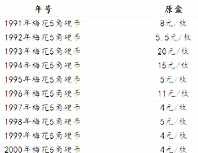 荷花币最新价格表与市场趋势深度解析