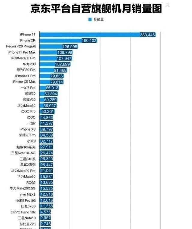 最新手机排行榜，探索当下最热门移动设备