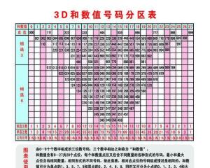 探索数字世界的神秘魅力，最新3D开机号试机号揭秘