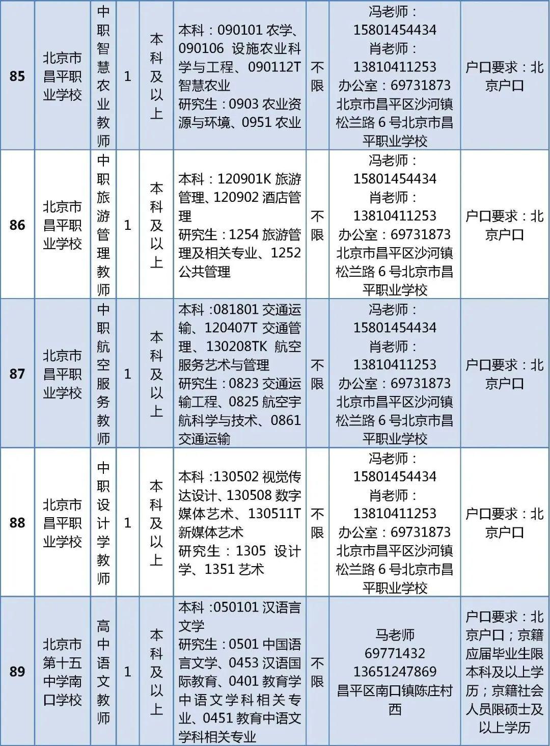 昌平最新招聘动态与职业机会深度探讨