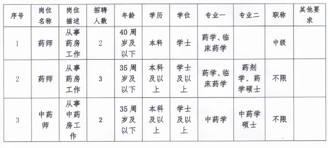 湛江最新招聘信息汇总