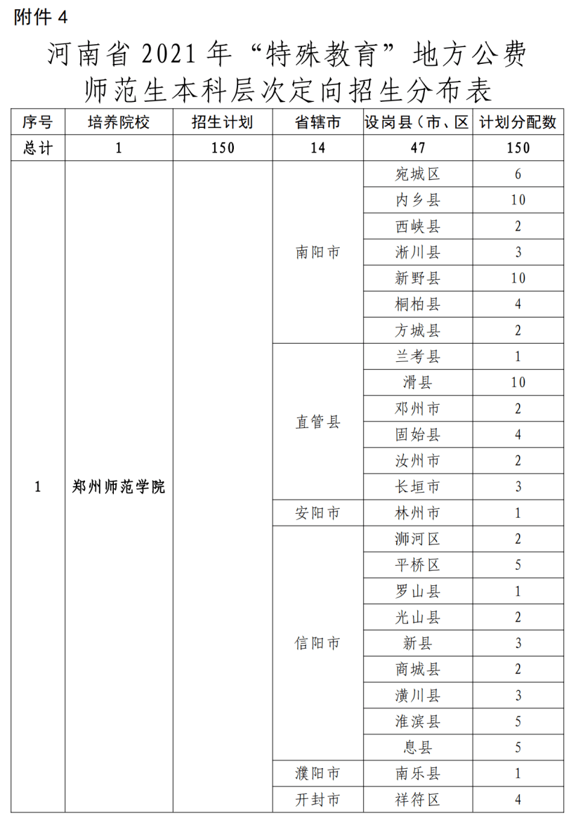 壤塘县特殊教育事业单位最新发展规划概览