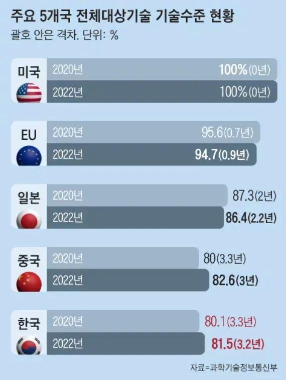 韩国引领亚洲潮流新动态