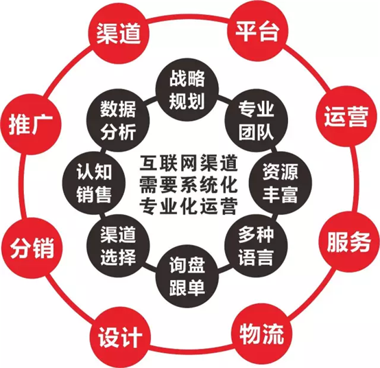 重塑市场格局的关键力量，最新营销模式解析与运用