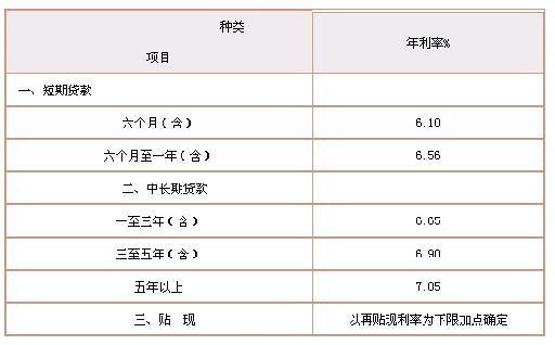 工行最新存款利率表揭秘，存款收益与策略选择指南