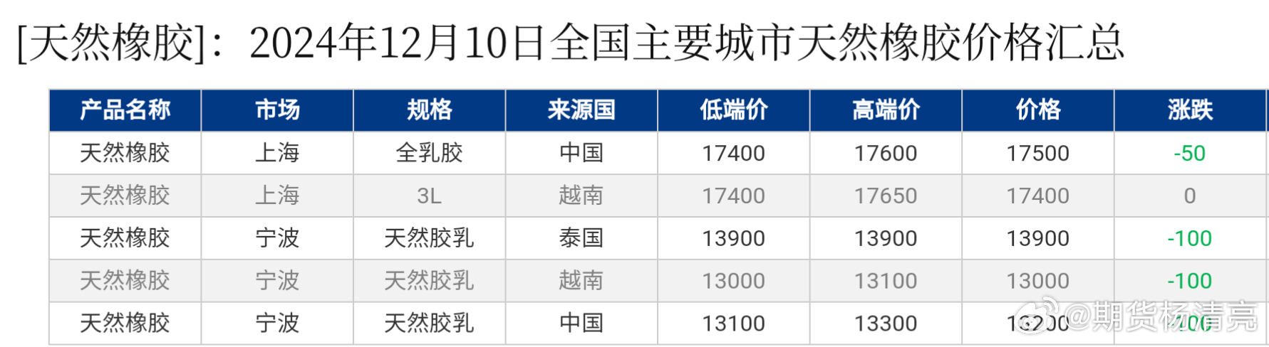 千妤 第2页