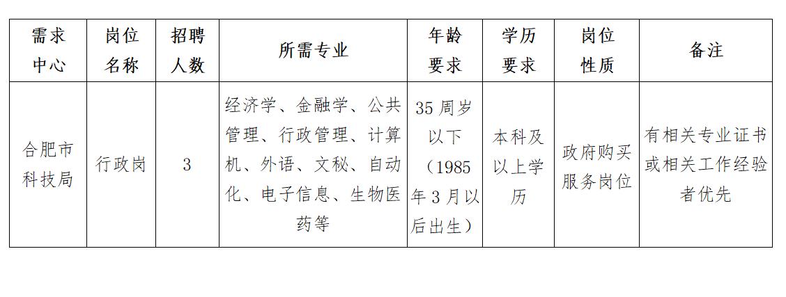 平桥区科技局最新招聘信息全解析及更多职位详解