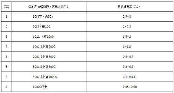 最新评估收费标准深度解析