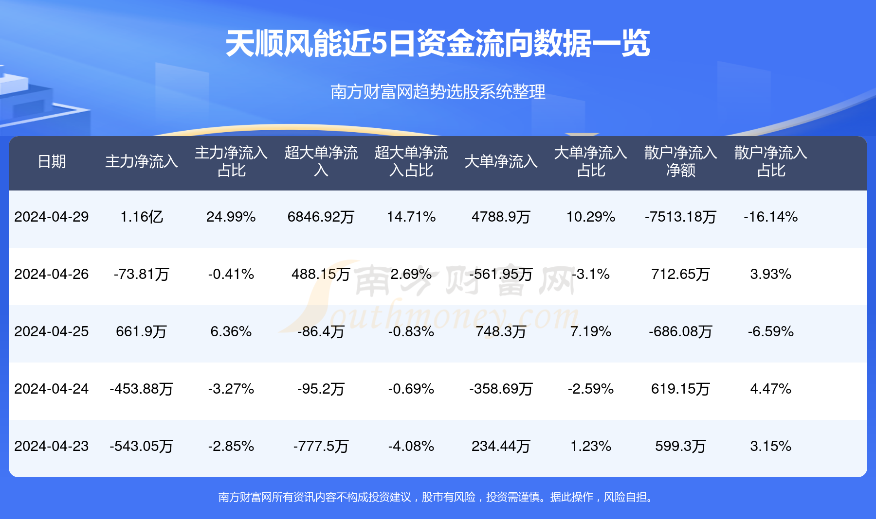 天顺风能最新动态全面解析