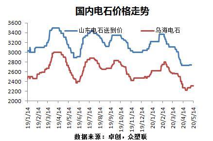 电石价格行情最新报价深度解析