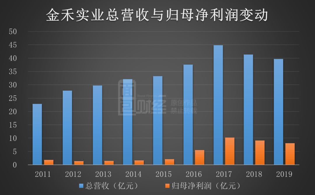 金禾实业最新动态深度解析