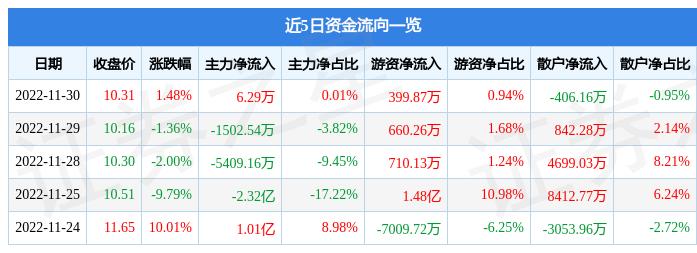 雪花拥抱阳光 第2页