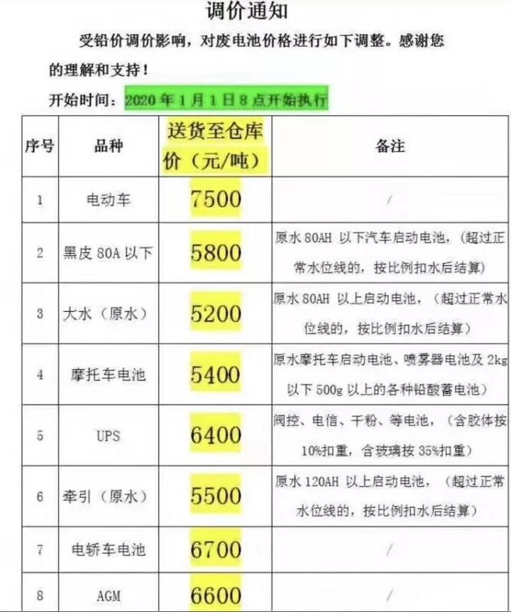 废电池价格最新动态分析报告