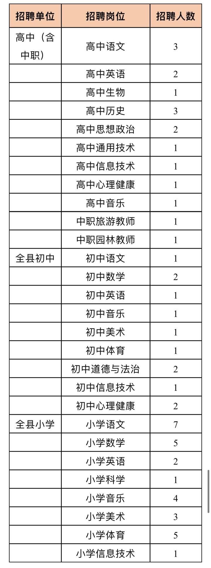 桐庐县文化局最新招聘信息概览与动态更新