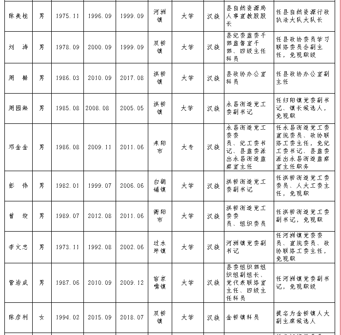 衡东县剧团人事大调整，重塑团队力量，开启发展新篇章