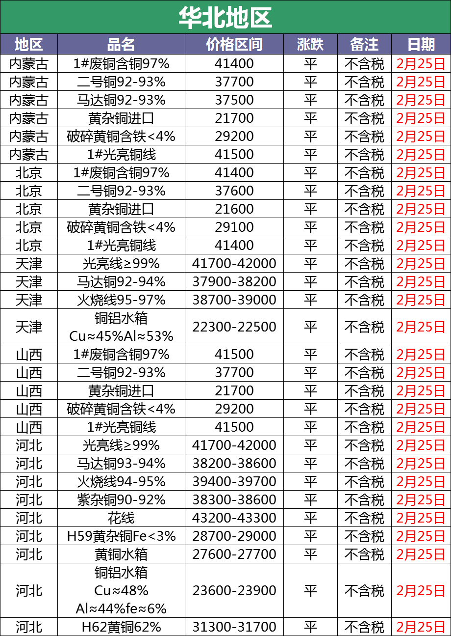 国际废铜价格行情最新分析