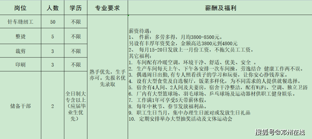 邓州市文化局最新招聘信息与动态发布