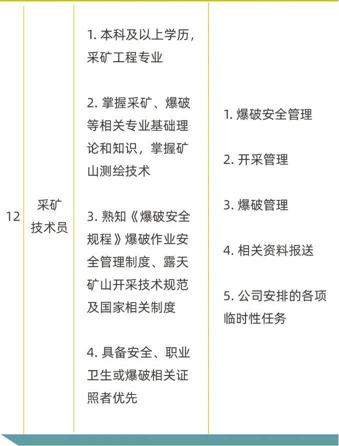 最新水泥公司招聘信息与职业机会深度探讨